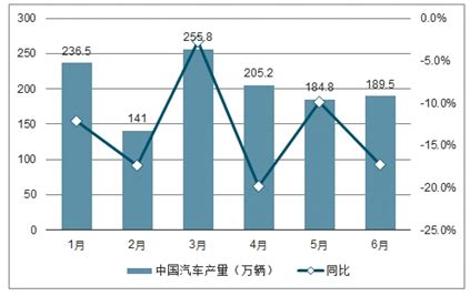 2021年江淮汽车（600418）总资产、总负债、营业收入、营业成本及净利润统计 - 知乎