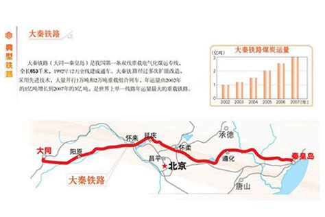 4.51亿吨！大秦铁路创单条铁路年运量世界纪录 - 晋城市人民政府