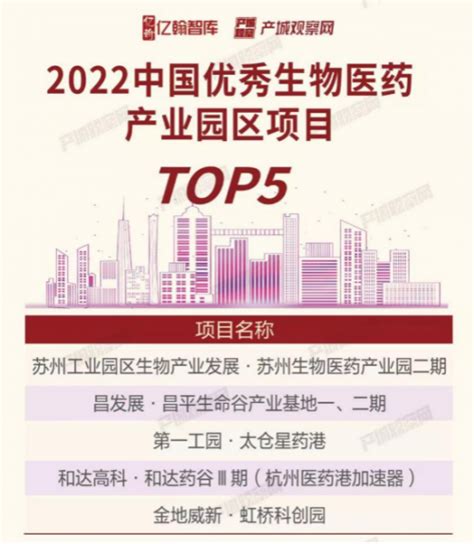 昌平生命谷产业基地入选2022中国优秀生物医药产业园区项目TOP5|昌平|中国|产业园区_新浪新闻
