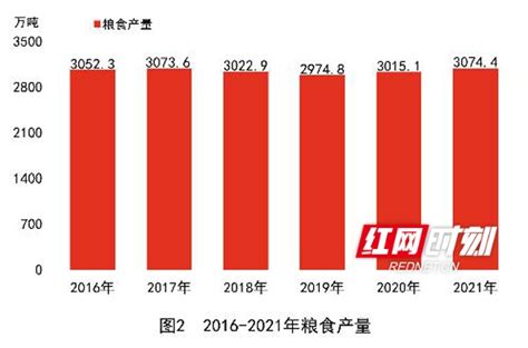GDP增长7.7%，湖南发布2021年国民经济和社会发展重大数据_经济.民生_湖南频道_红网