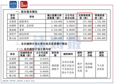 远兴能源：年初至今股价上涨逾4倍 董事、高管拟减持|界面新闻 · JMedia