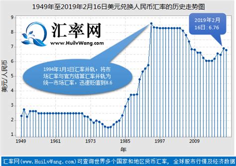 中国人民银行12月6日人民币中间价_人民币汇率_新浪财经_新浪网