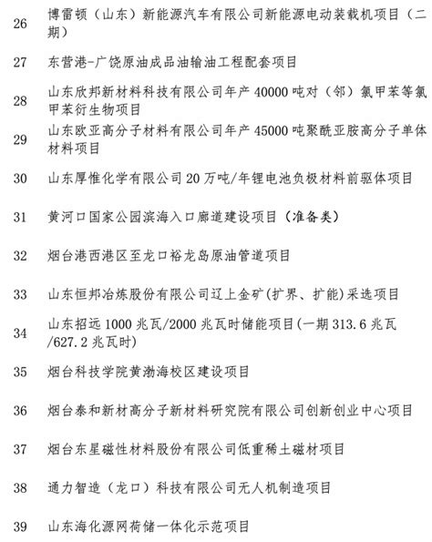 总共700个！2022年四川省重点项目名单公布，有你期待的吗？ - 知乎