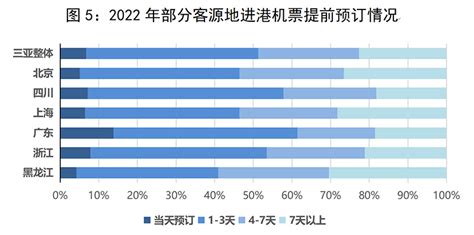 2023年4月三亚旅游市场特征分析报告_三亚市旅游发展局
