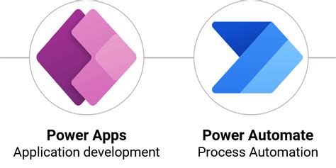The Benefits of Power Platform and Azure to Build an App?