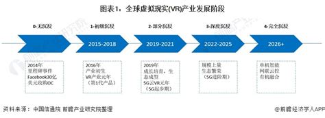 2022年中国虚拟(增强)现实行业全景图谱 - OFweek VR网
