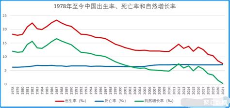 中国生育报告2020：2019年中国出生人口降至1465万（可下载）__财经头条