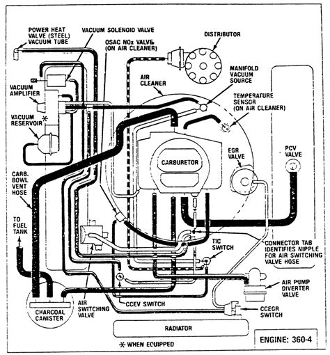 360 V8 Engine Diagram