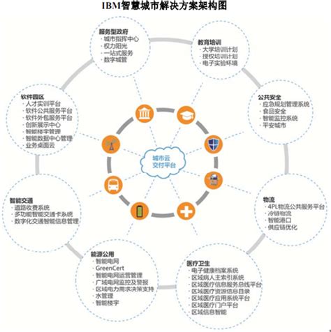 2016-2021年中国物联网产业市场规模增长情况 - 前瞻产业研究院
