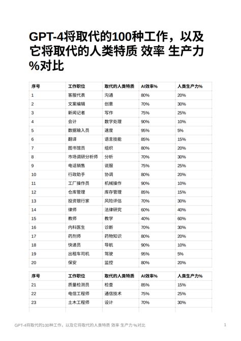 又多又全的多模态能力，GPT-4o能取代设计和美工吗