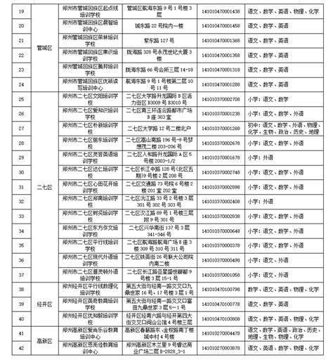 【头条】三门峡市第1批校外培训机构 《黑白名单》公布