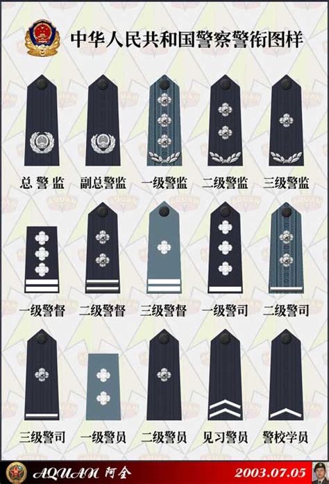 中国警察警衔等级划分和说明（图）-金辉警用装备采购网-手机版