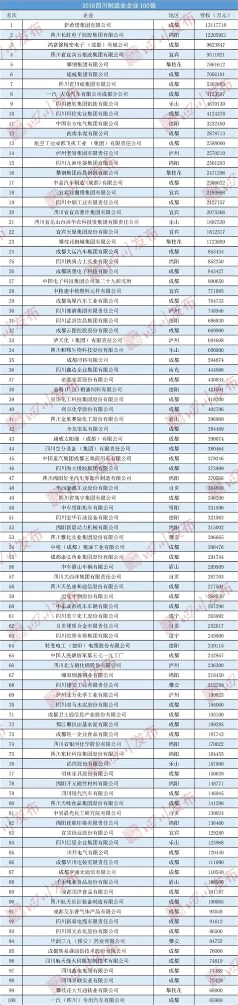 【大河财立方】河南11家上榜！最新中国企业500强出炉（全榜单）-河南省工业和信息化厅