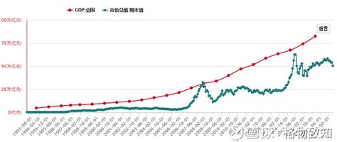 A股历史平均市盈率(99年—2013年9月)_打死不开悟_新浪博客