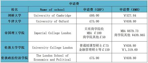 QS2022最佳留学城市排名（伦敦排名第一） – 下午有课
