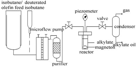 离子液体中异丁烷/2-丁烯烷基化反应机理研究
