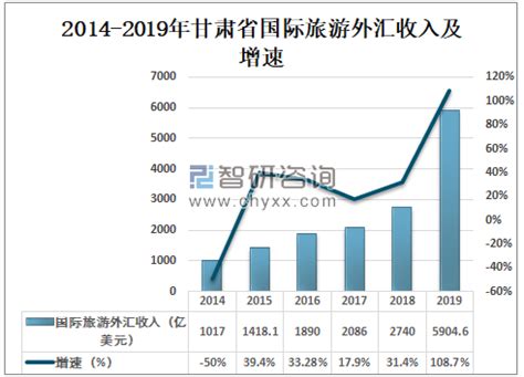 2019-2025年甘肃省农业市场运行态势及行业发展前景预测报告_农业频道-华经情报网