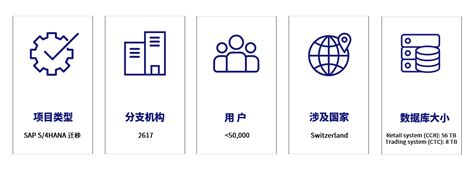 Coop集团Logo设计和Coop集团标志设计欣赏