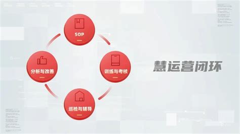 社群营销sop|运营方案|活跃| - 知乎