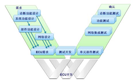 车载网络测试：CAN&LIN网络架构开发测试-上海蔚赫信息科技有限公司