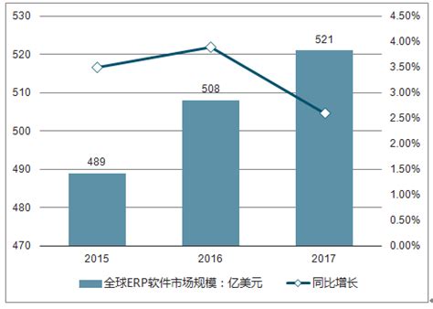 工业软件市场分析报告_2019-2025年中国工业软件市场前景研究与投资方向研究报告_中国产业研究报告网