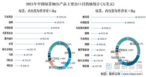 2021年中国绿茶产销现状及进出口贸易分析：产量达184.94万吨，同比增长0.36%[图]_智研咨询