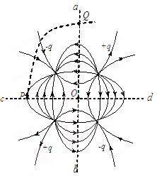 8．图6中虚线为匀强电场中与场强方向垂直的等间距平行直线.两粒 子M.N质量相等.所带电荷的绝对值也相等．现将M.N从虚线上的O点以相同 速率 ...