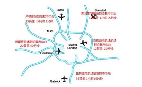 全球10大主要国际航空线精解（图文对照）_空运学园_货代公司网站