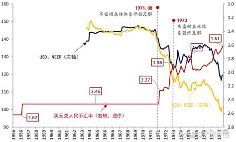 新汇改以来人民币汇率周期变动逻辑及2019年前景研判-中国金融信息网
