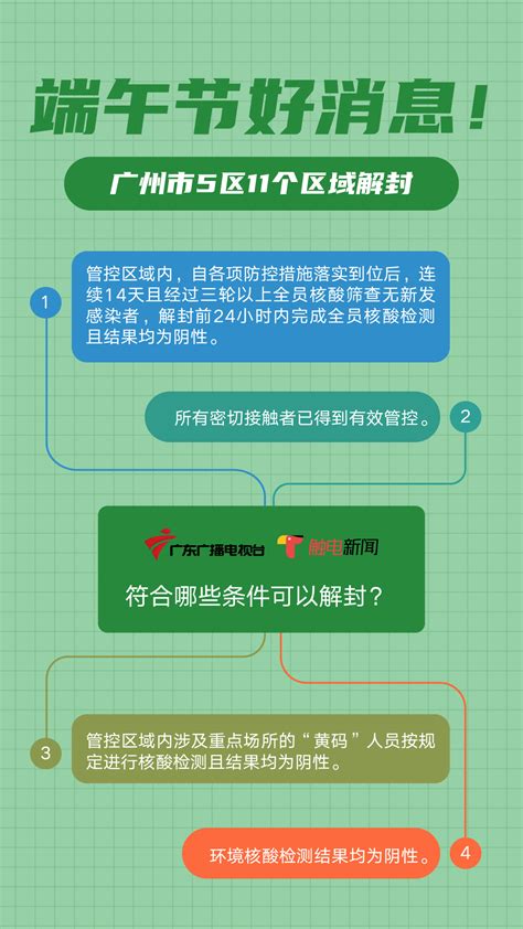 广州11个区域解封！解封后，这几件事还需要注意！_南方网