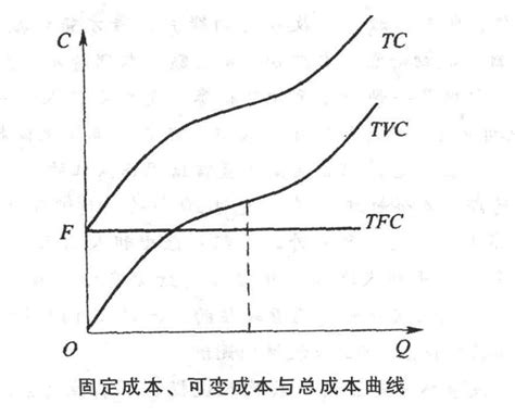 【经济学热点分析|图解西方经济学（三十）】长期边际成本曲线的推导 - 知乎