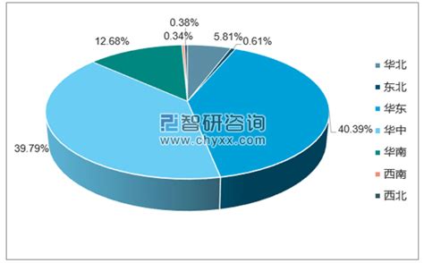 环保设备行业生产总产值及增速分析-弘博报告网