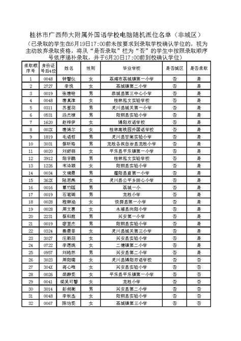 2021年广西桂林市区小升初师大附属外国语学校电脑随机派位名单（非城区）