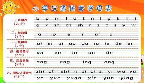 声母韵母整体认读音节字母表 （阴平或平调ˉ（—）调值55