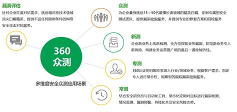 安全众测1