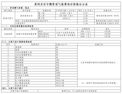 黄冈齐安中燃管道气收费项目价格公示表