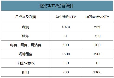 2019年中国迷你KTV市场发展现状、竞争格局及发展趋势分析[图]_智研咨询