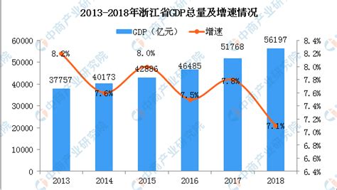 2018年重庆经济运行情况分析：GDP总量突破2万亿（附图表）-中商产业研究院数据库