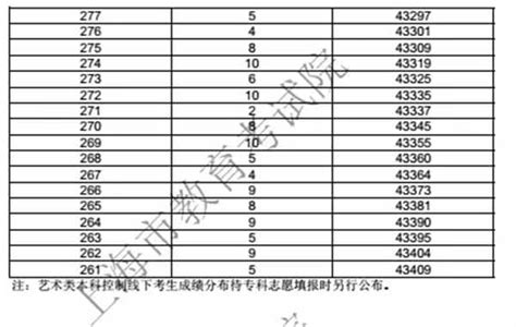 2019年上海高考排名查询及个人位次排名在线查询