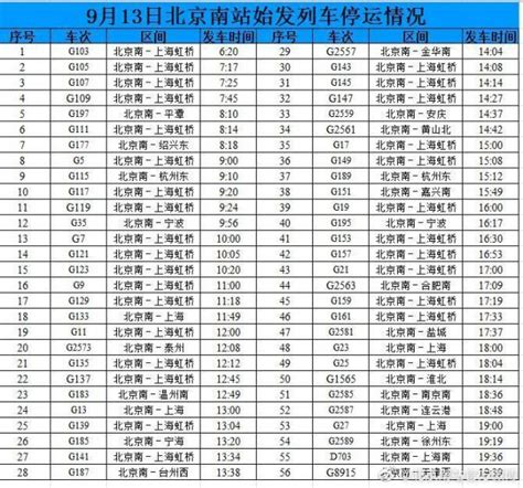 9月13日北京南站56趟始发列车停运车次一览表- 北京本地宝