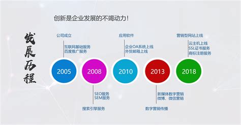 发展历程_彩圣科技互联网服务提供商-上海网络营销|网站建设公司|SEO网站优化公司