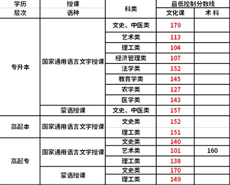 2021年内蒙古成考专升本录取分数线_成人高考考试网_华图教育