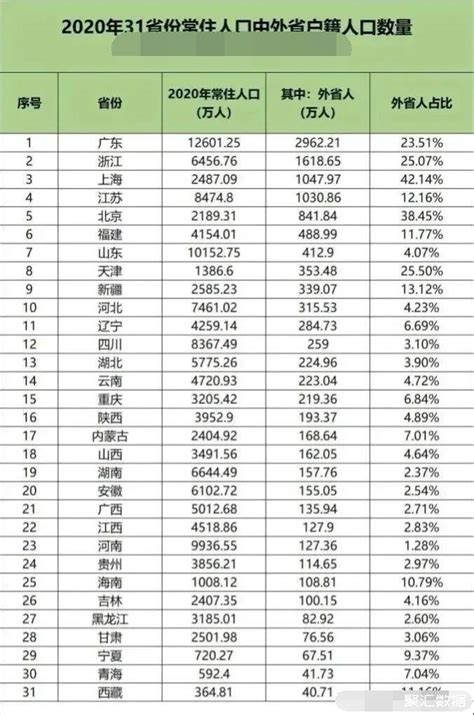 2020年衢州市生产总值（GDP）及人口情况分析：地区生产总值1639.12亿元，常住常住人口227.62万人_智研咨询