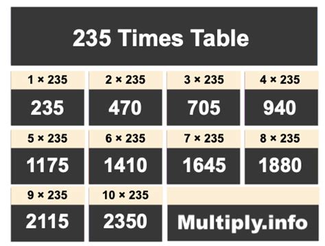 235 Times Table