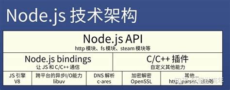 部署 Node.js 项目详细流程_nodejs项目部署必须要node modules吗-CSDN博客