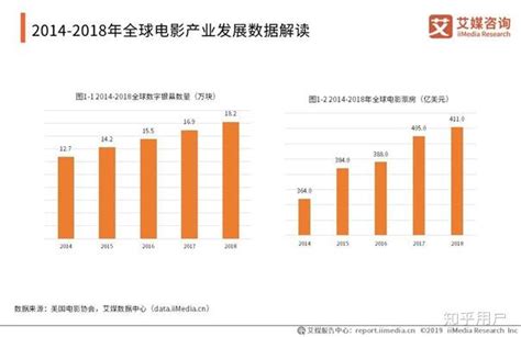 2020年中国电影市场分析报告-行业深度分析与发展趋势研究_观研报告网