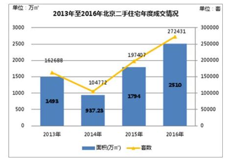 房价连涨八个月 是什么原因导致台北量缩价涨专家解读 -台湾房产网