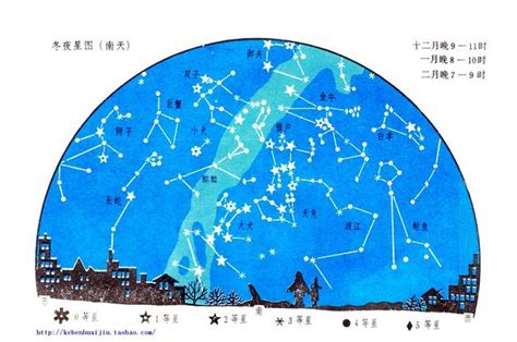 月亮和上升星座查询表，太阳月亮上升星座对照表