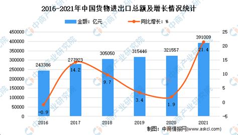进出口贸易产品市场分析报告_2017-2023年中国进出口贸易产品行业市场监测与发展趋势预测报告_中国产业研究报告网