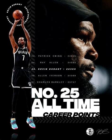 杜兰特生涯总得分超越艾弗森 升至NBA历史得分榜第25位-直播吧zhibo8.cc